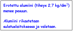 Text Box: Erotettu alumiini (tiheys 2,7 kg/dm3) menee pesuun.
Alumiini rikastetaan sulatuslaitoksessa ja valetaan. harkoiksi.