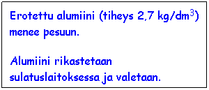 Text Box: Erotettu alumiini (tiheys 2,7 kg/dm3) menee pesuun.
Alumiini rikastetaan sulatuslaitoksessa ja valetaan. harkoiksi.
